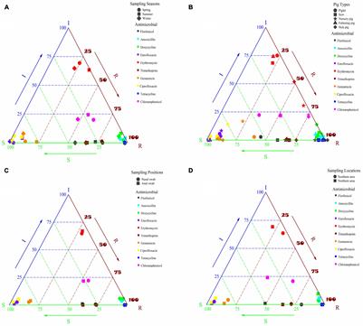 Effect of Bacterial Resistance of Escherichia coli From Swine in Large-Scale Pig Farms in Beijing